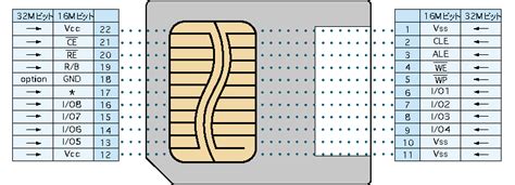 smart media card pinout|SmartMedia Card Pinout, PC SmartMedia Card Memory Module .